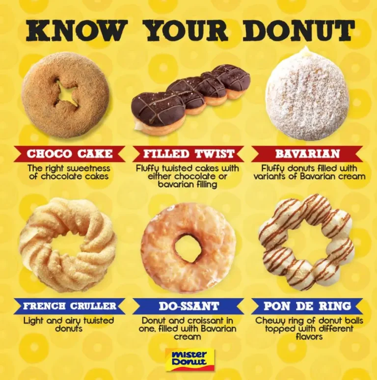 Mister Donut Menu