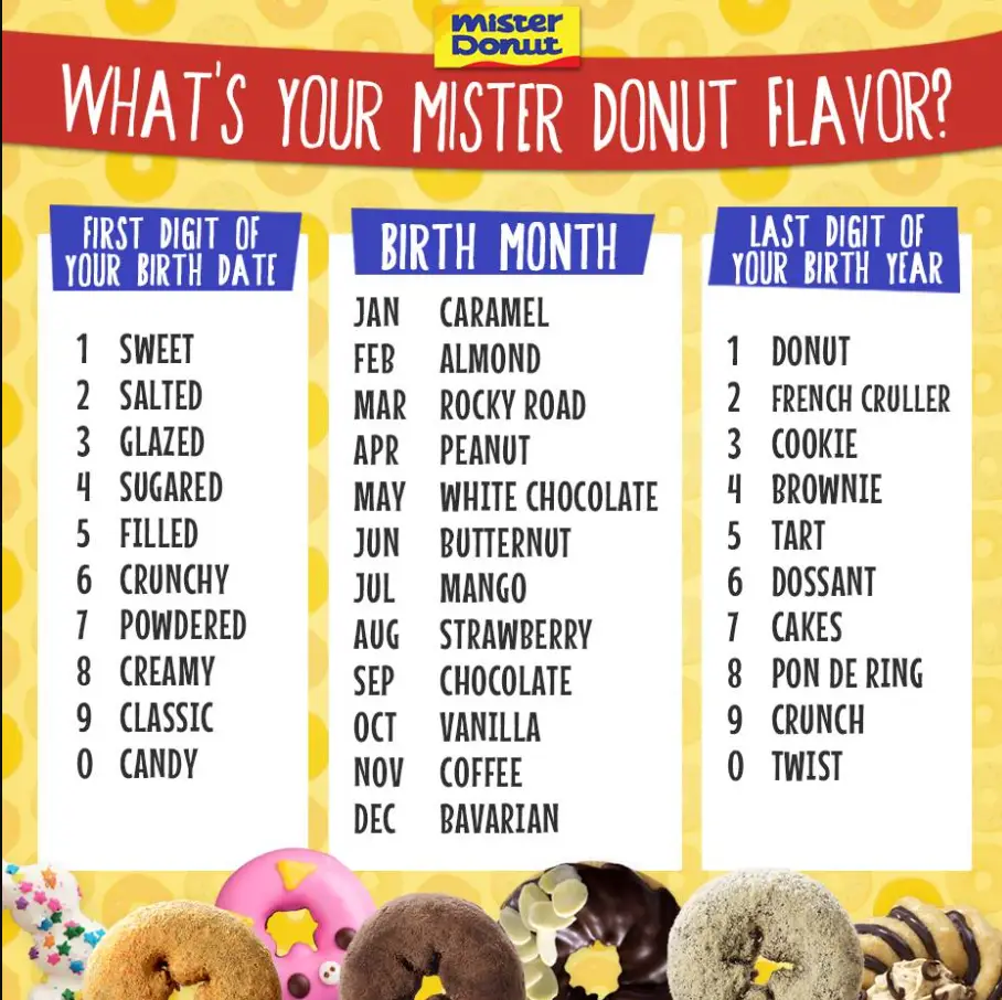 Mister Donut Philippines Menu