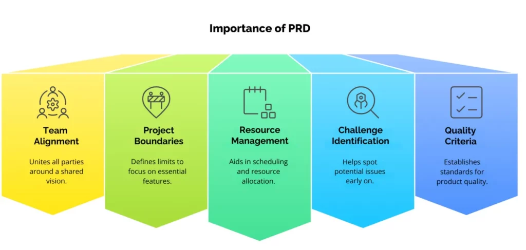 Product Management: Converting PRDs to Roadmap Slides Product Management Converting PRDs to Roadmap Slides